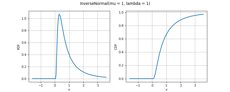 ../../_images/openturns-InverseNormal-1.png