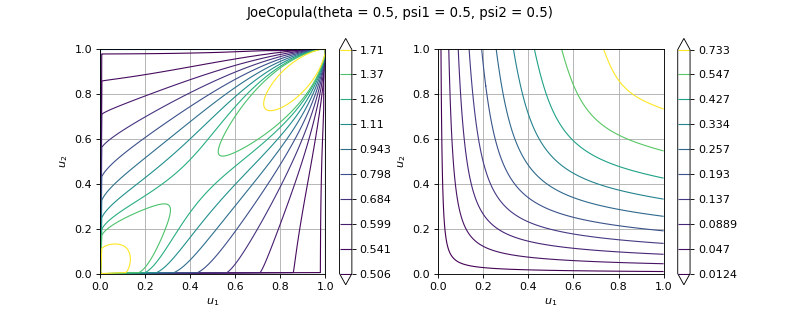 ../../_images/openturns-JoeCopula-1.png