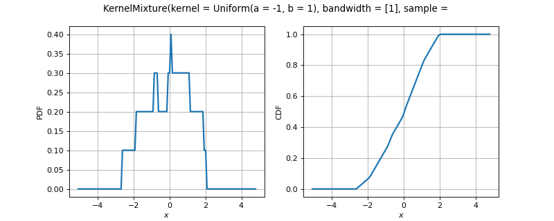 ../../_images/openturns-KernelMixture-1.png