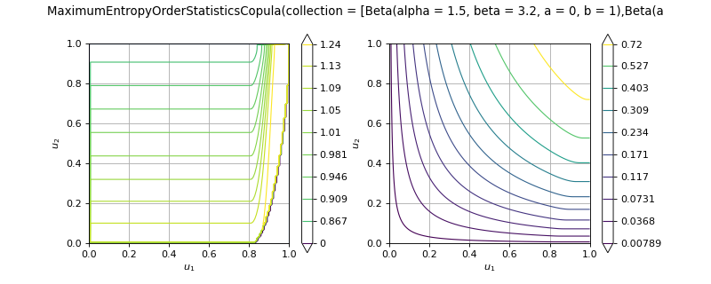 ../../_images/openturns-MaximumEntropyOrderStatisticsCopula-1.png