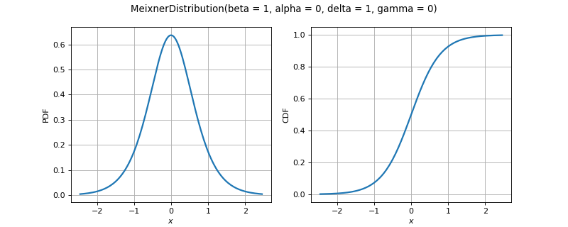 ../../_images/openturns-MeixnerDistribution-1.png