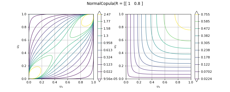 ../../_images/openturns-NormalCopula-1.png