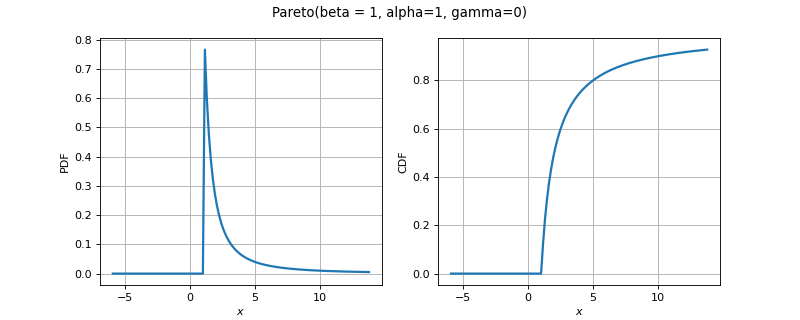 ../../_images/openturns-Pareto-1.png