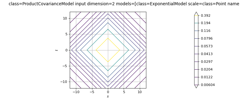 ../../_images/openturns-ProductCovarianceModel-1.png