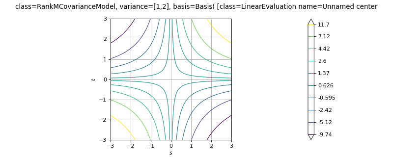 ../../_images/openturns-RankMCovarianceModel-1.png