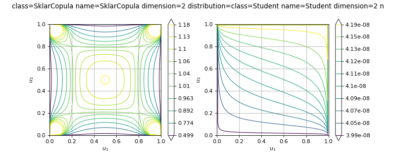 ../../_images/openturns-SklarCopula-1.png