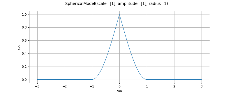 ../../_images/openturns-SphericalModel-1.png