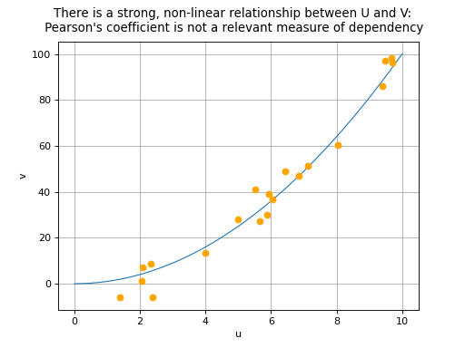 ../../_images/pearson_coefficient-2.png