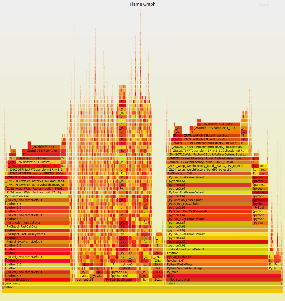 Flame graph of WelchFactory