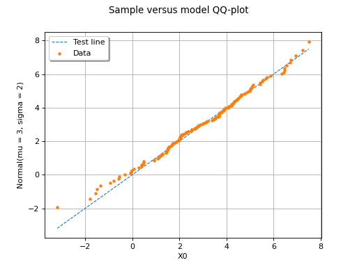 ../../_images/qqplot_graph-1.png