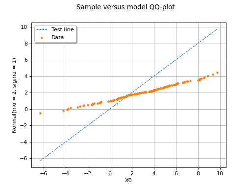 ../../_images/qqplot_graph-2.png