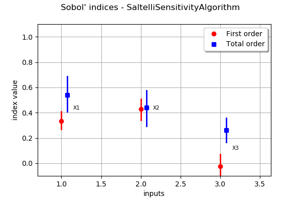 ../_images/reliability_sensitivity.png