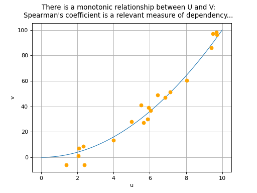 ../../_images/spearman_coefficient-1.png