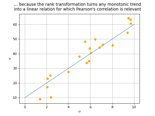 ../../_images/spearman_coefficient-2.png