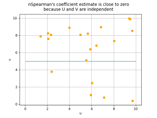 ../../_images/spearman_coefficient-3.png