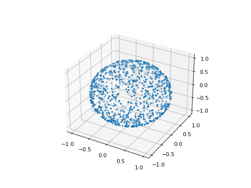 ../../_images/sphere_sampling-1.png