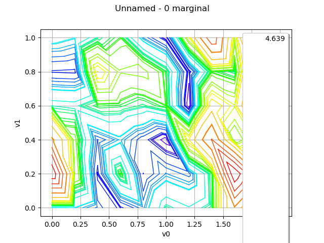 Unnamed - 0 marginal