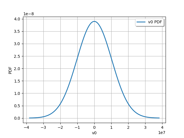 plot calibration chaboche