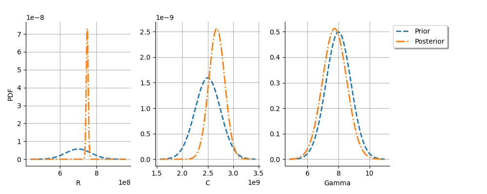 plot calibration chaboche