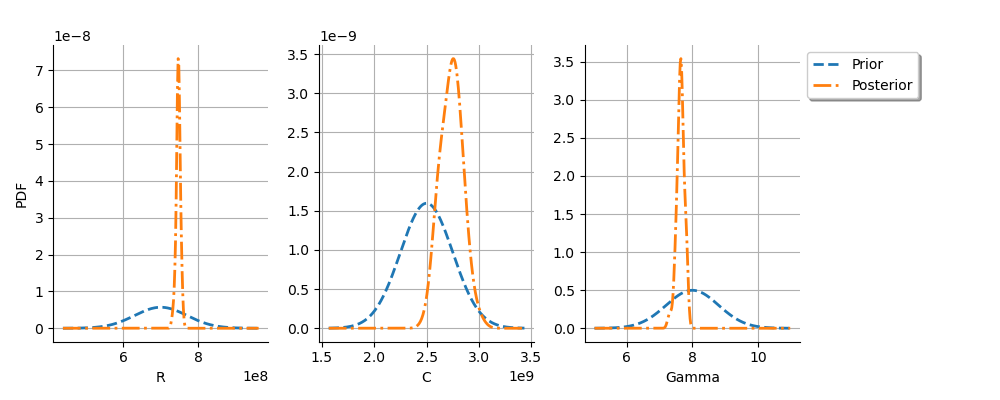 plot calibration chaboche