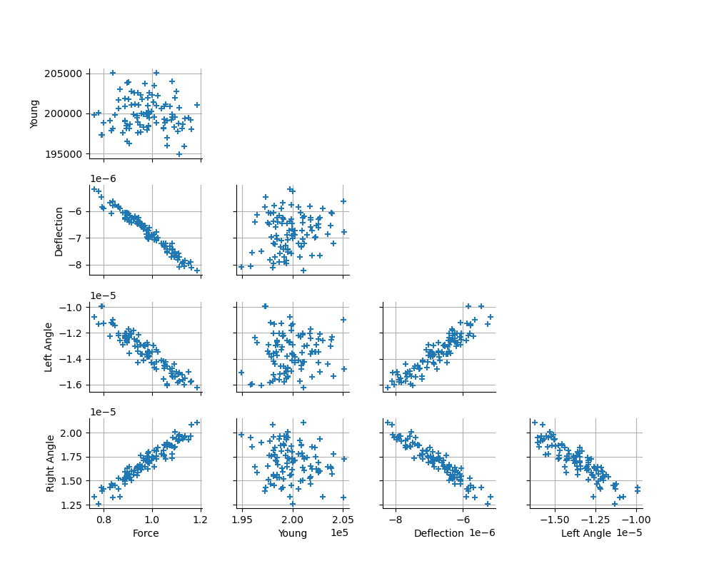 plot calibration deflection tube