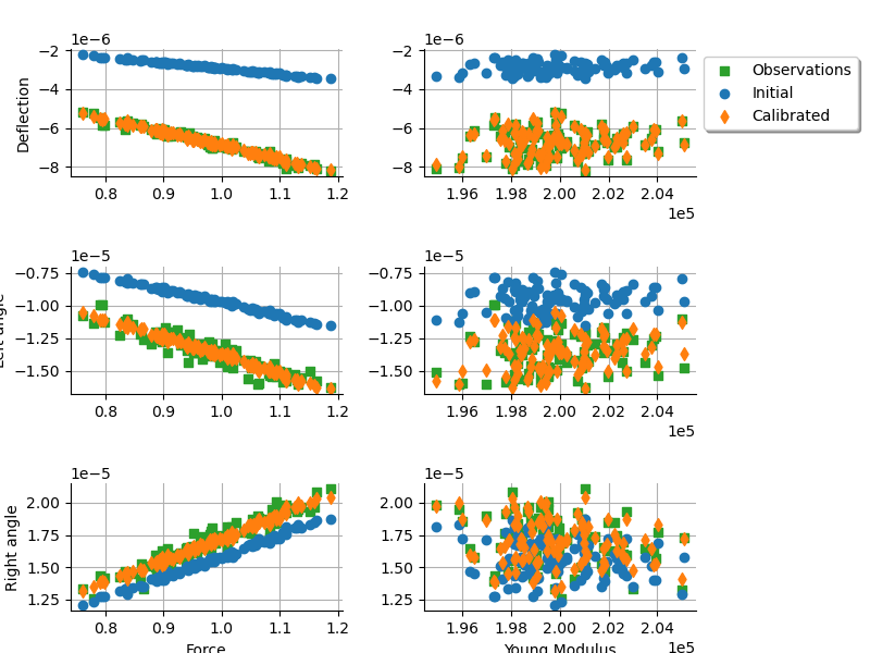 plot calibration deflection tube