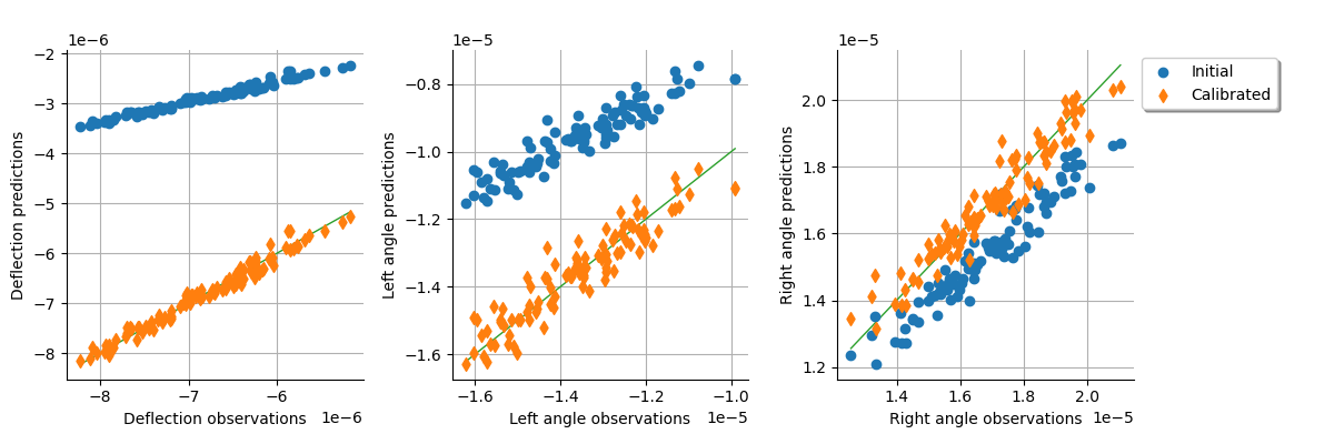 plot calibration deflection tube