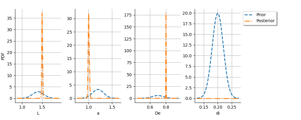 plot calibration deflection tube