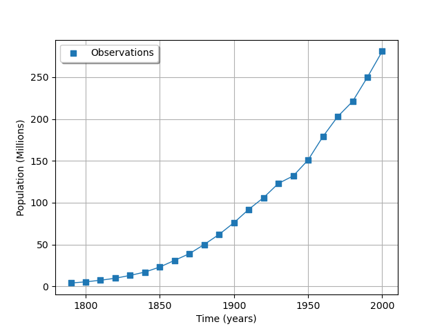 plot calibration logistic