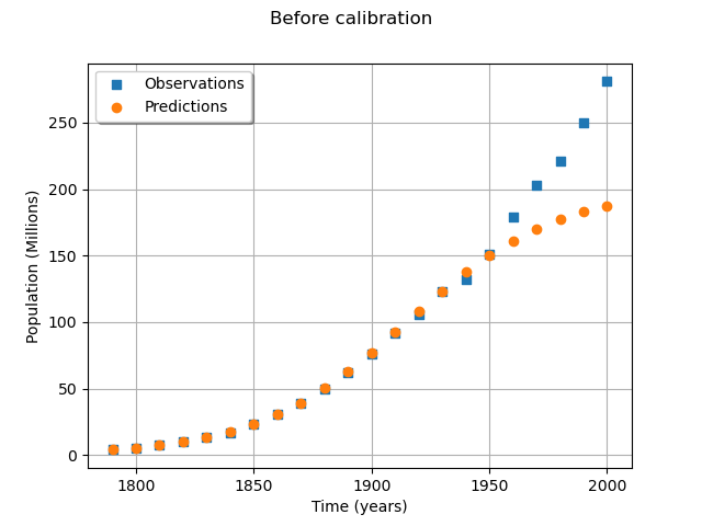 Before calibration