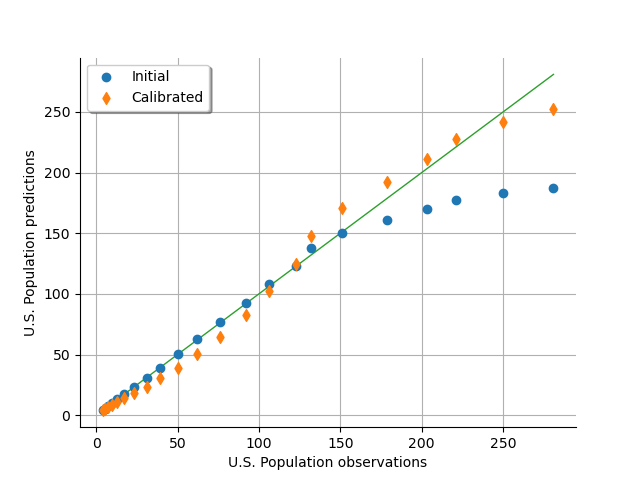 plot calibration logistic