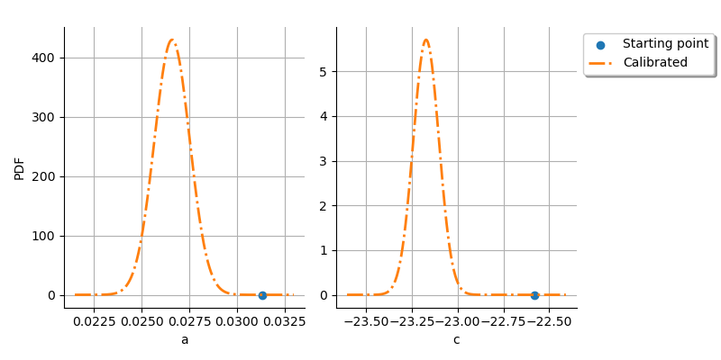 plot calibration logistic