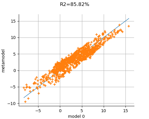 R2=85.82%