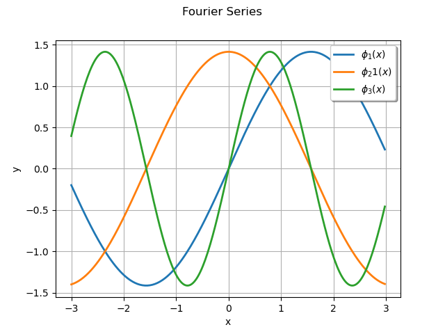 Fourier Series