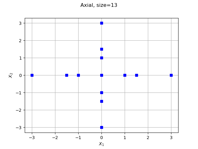 Axial, size=13