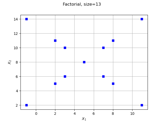 Factorial, size=13