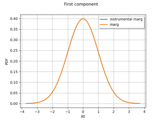 First component