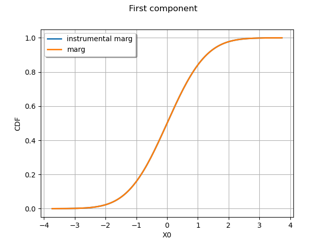 First component