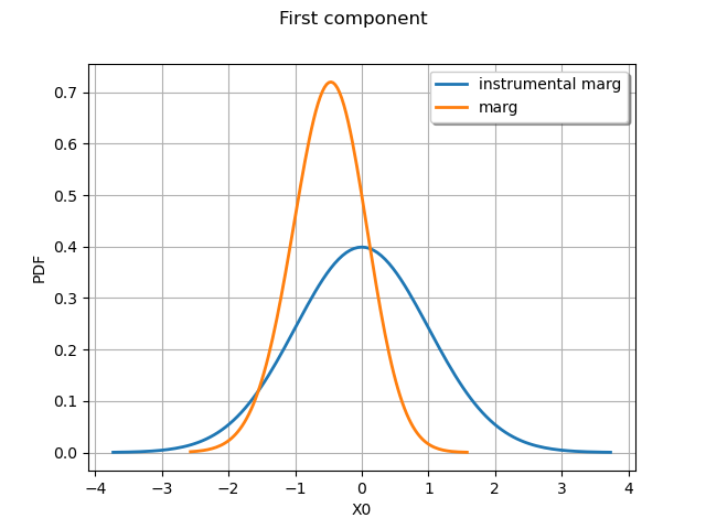 First component