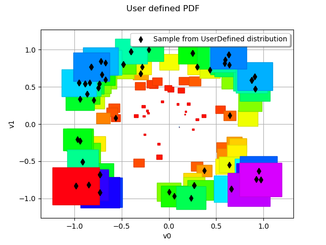 User defined PDF