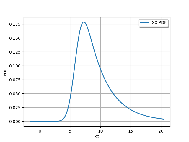 plot create random mixture