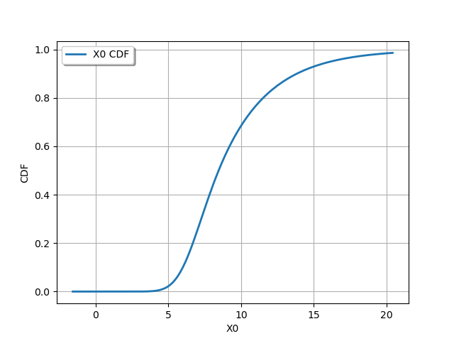 plot create random mixture