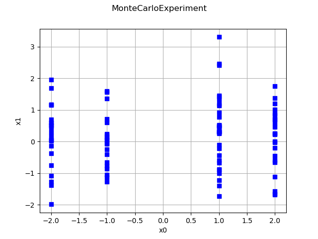 MonteCarloExperiment