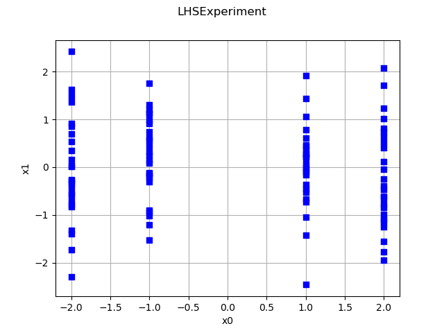 LHSExperiment