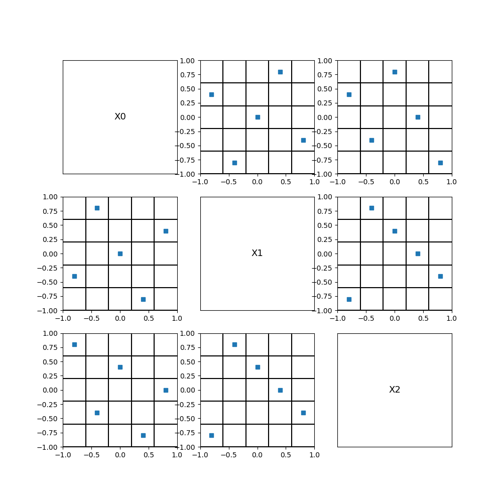 plot design of experiments