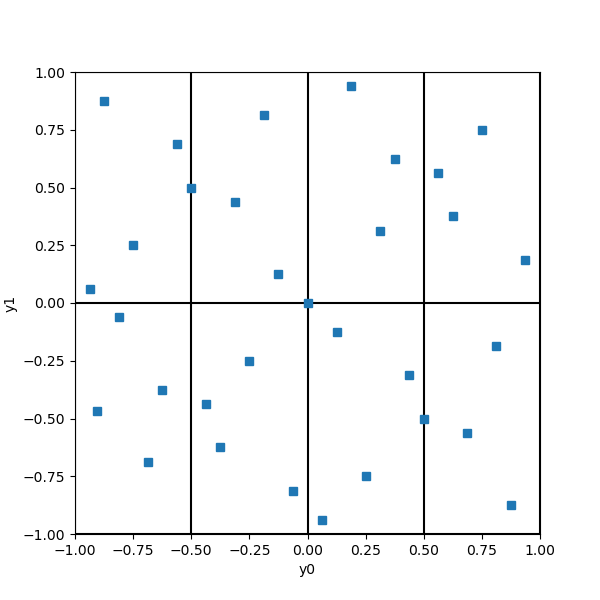 plot design of experiments