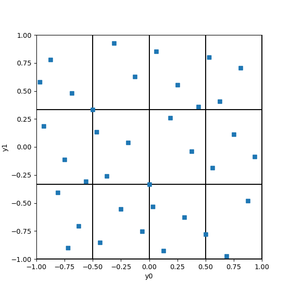 plot design of experiments