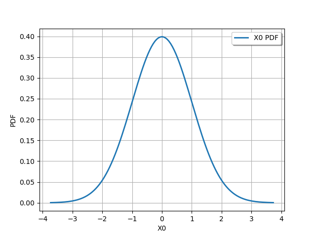 plot distribution manipulation