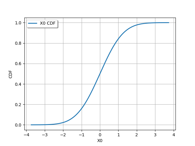 plot distribution manipulation