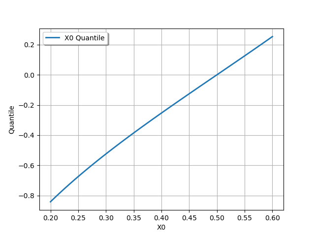 plot distribution manipulation